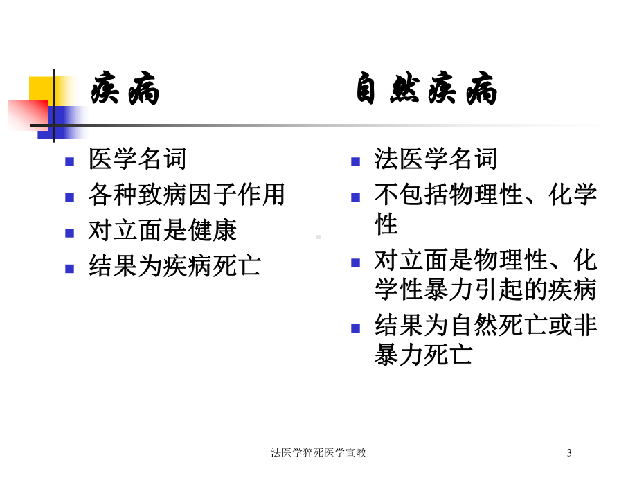 法医学猝死医学宣教培训课件.ppt_第3页