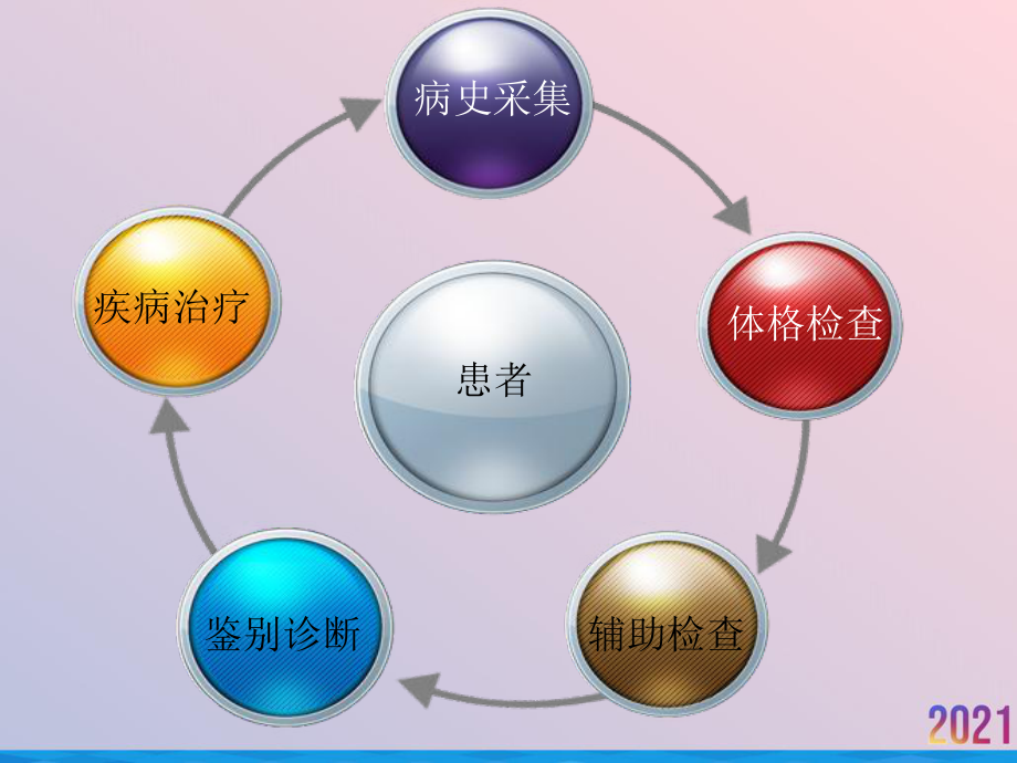 泌尿外科结石教学查房课件.ppt_第3页