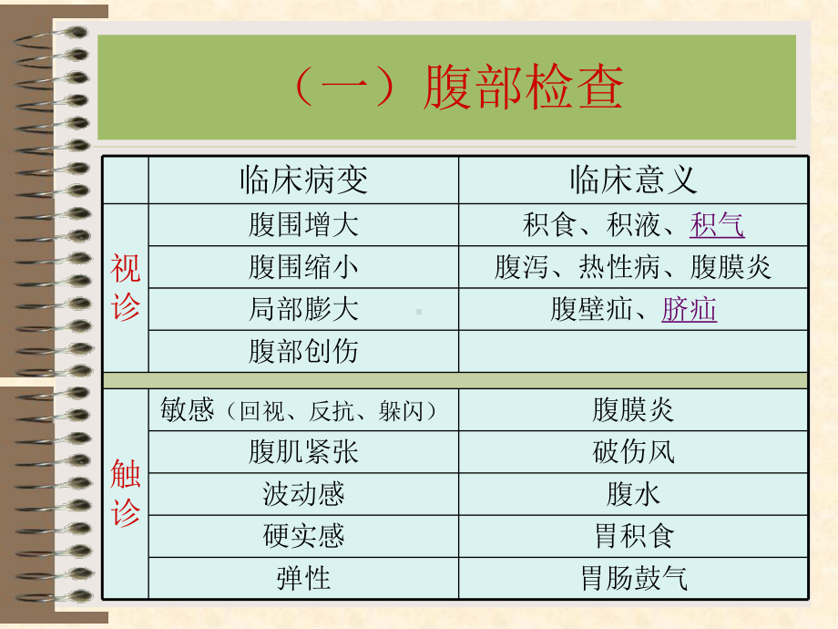 消化系统检查三讲课件.pptx_第3页