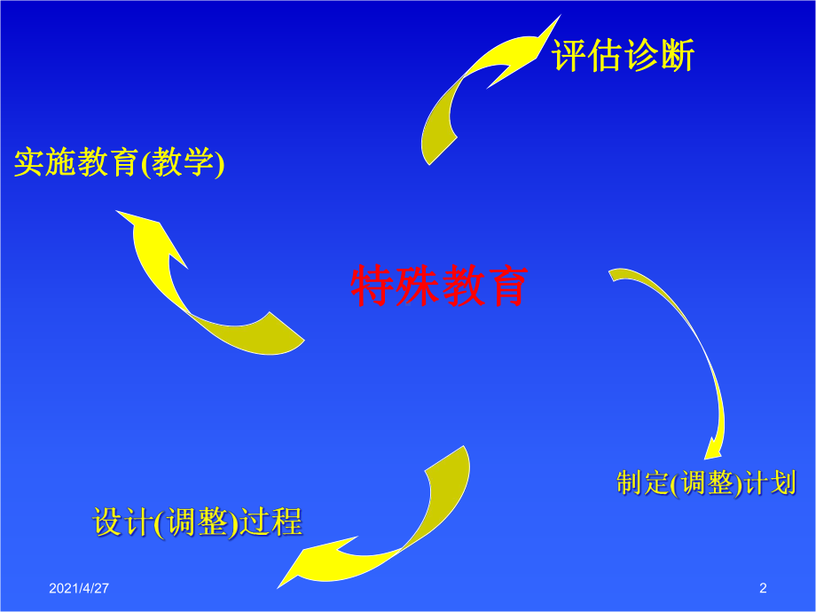 特殊儿童诊断与评估课件.ppt_第2页