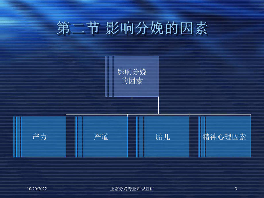 正常分娩专业知识宣讲培训课件.ppt_第3页