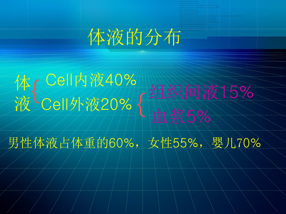 水电解质代谢和酸碱平衡失调-课件.pptx_第2页