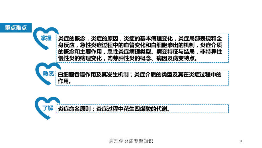 病理学炎症专题知识培训课件.ppt_第3页