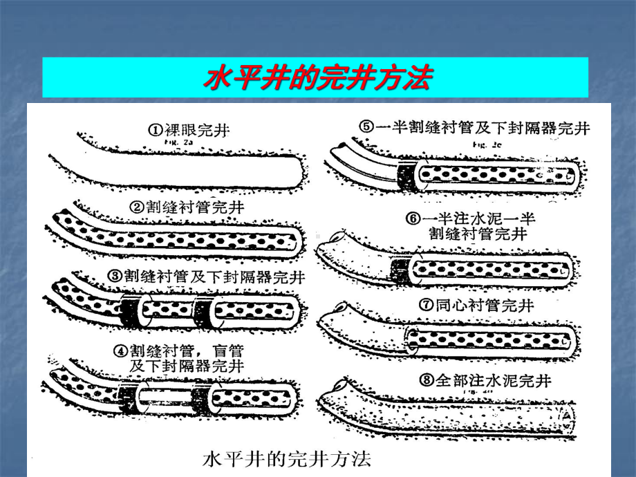 水平井完井技术课件.ppt_第1页