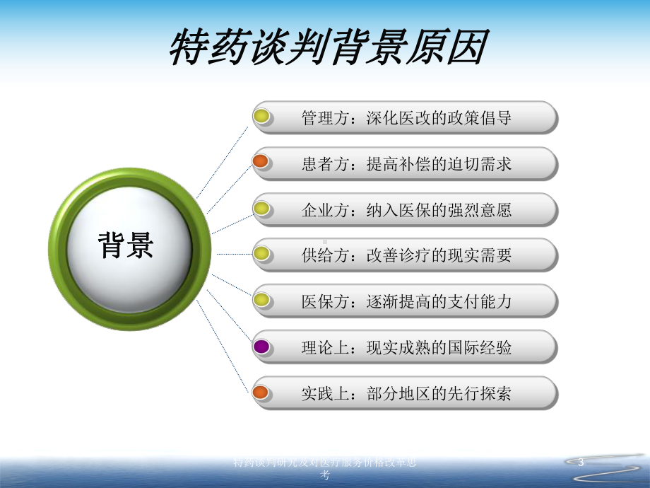 特药谈判研究及对医疗服务价格改革思考培训课件.ppt_第3页