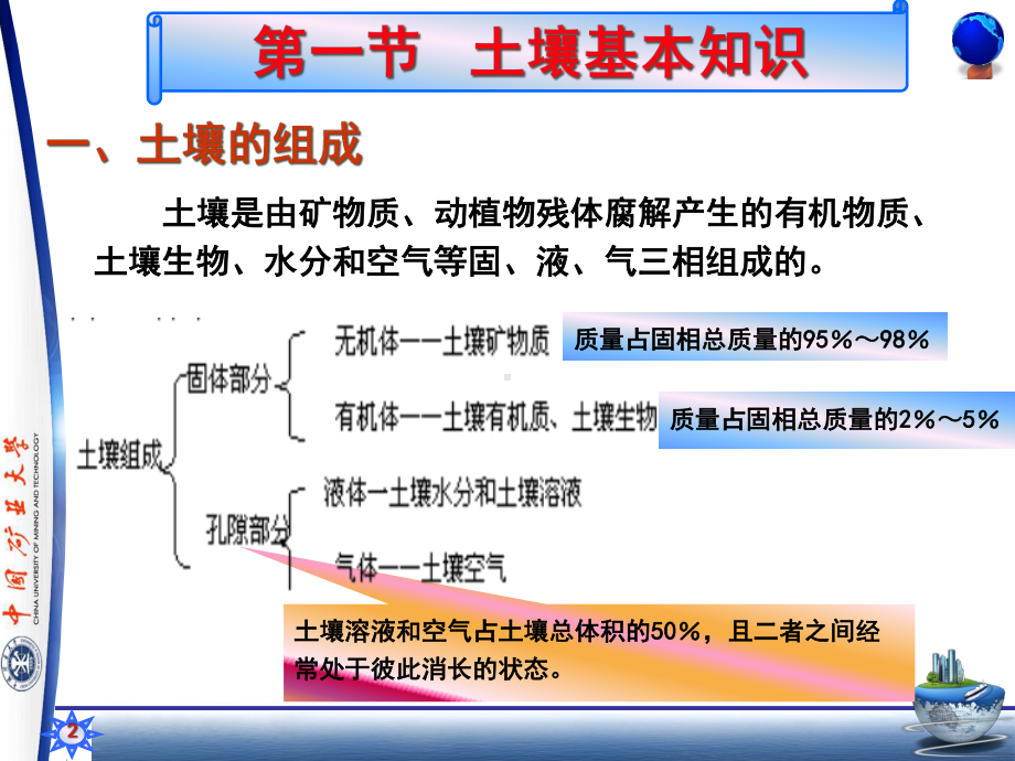 环境监测第六章土壤污染监测课件.ppt_第2页