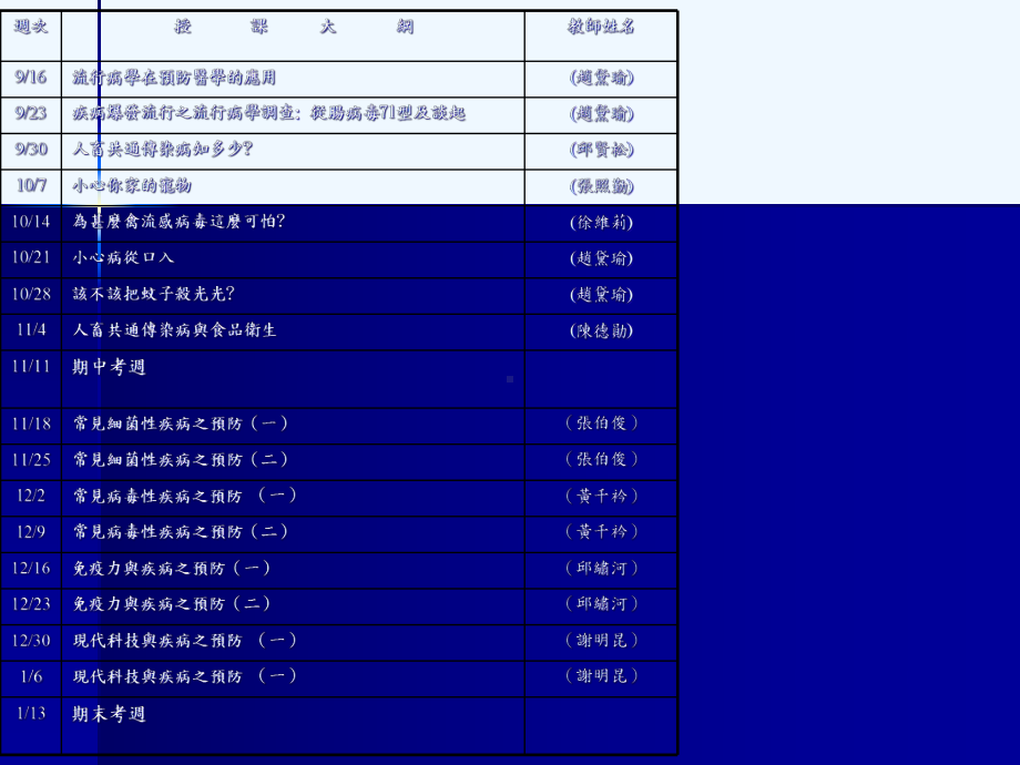 流行病学在预防医学的应用课件.ppt_第3页