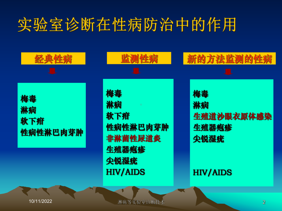 淋病等实验室诊断技术培训课件.ppt_第2页