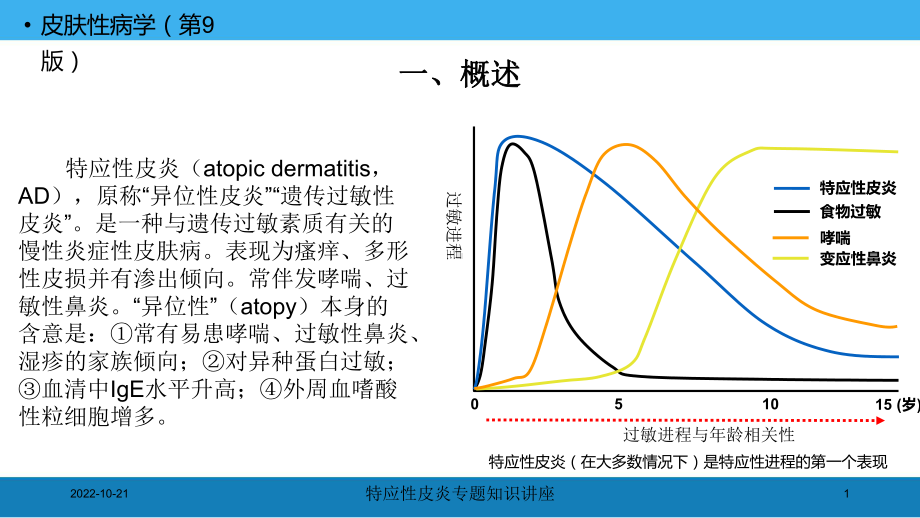 特应性皮炎专题知识讲座培训课件.ppt_第1页