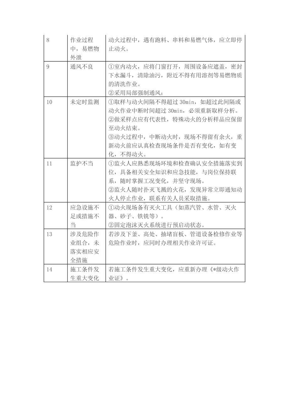 八大危险作业风险分析参考模板范本.docx_第2页