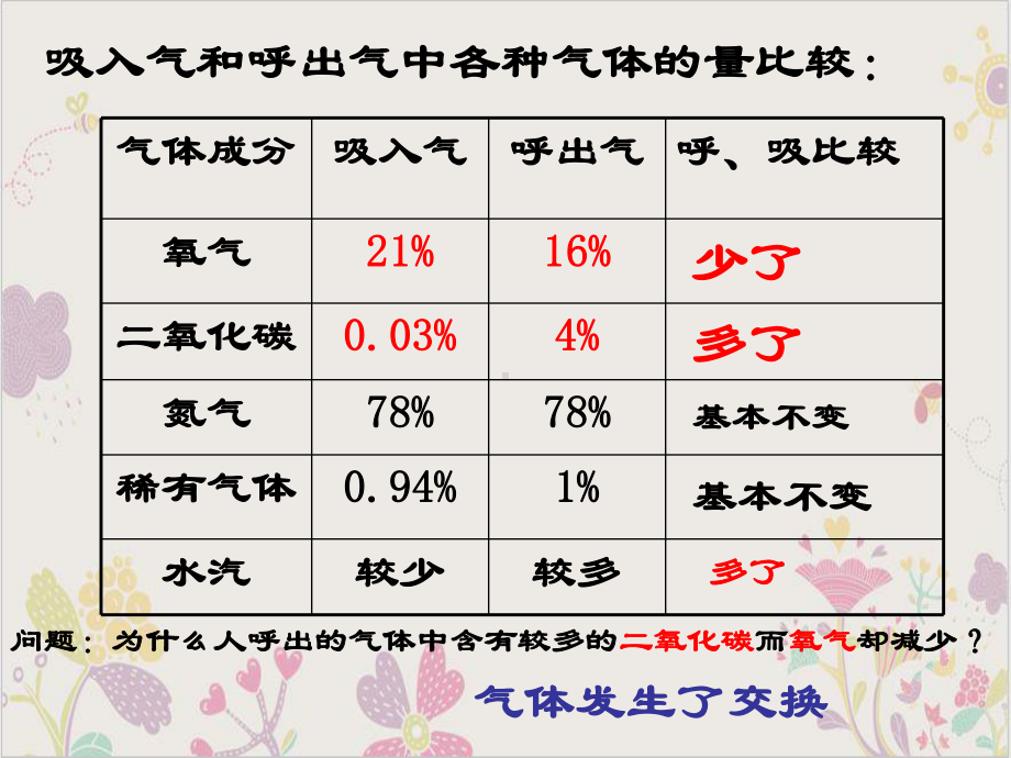 生物的呼吸和呼吸作用浙教版八级科学下册课件3.ppt_第3页