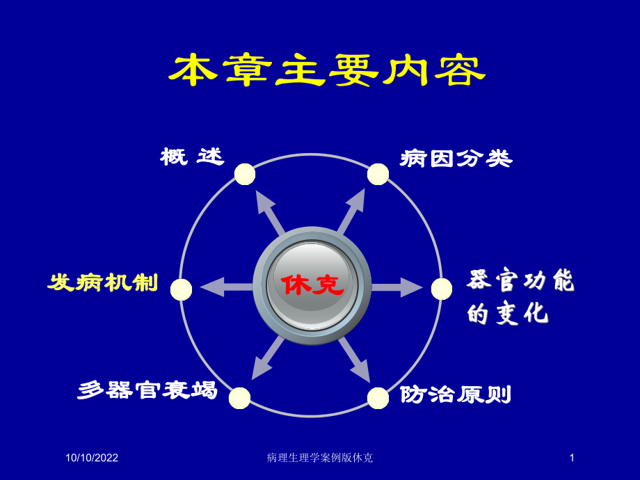 病理生理学案例版休克培训课件.ppt_第1页