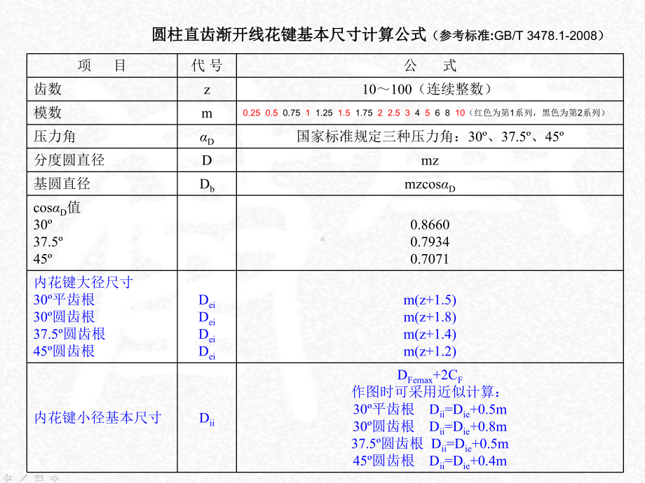 渐开线花键的简化画法课件.ppt_第3页