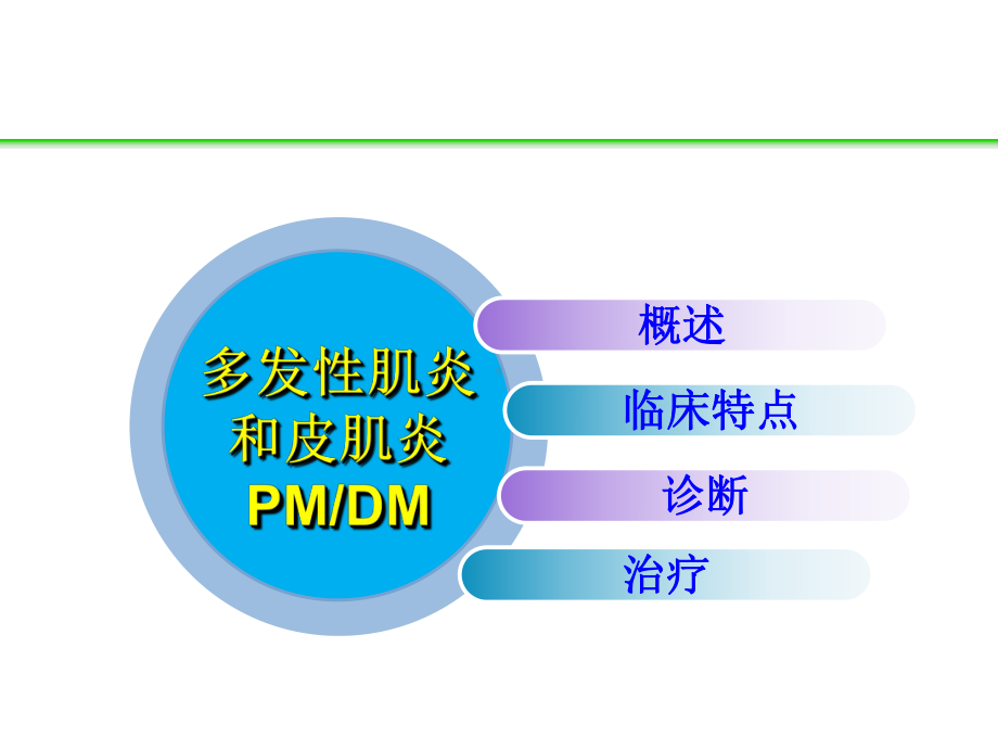 特发性炎性肌病的诊治培训课件-2.ppt_第2页