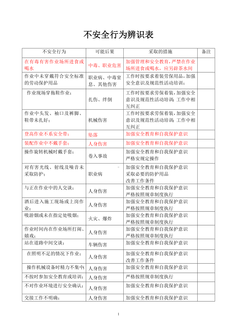 不安全行为辨识表参考模板范本.doc_第1页