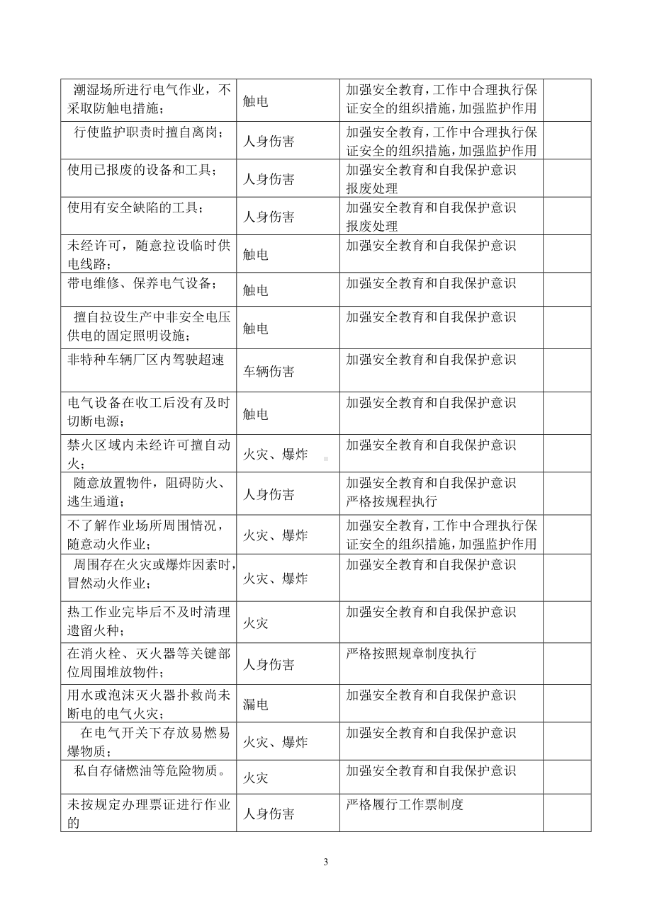 不安全行为辨识表参考模板范本.doc_第3页