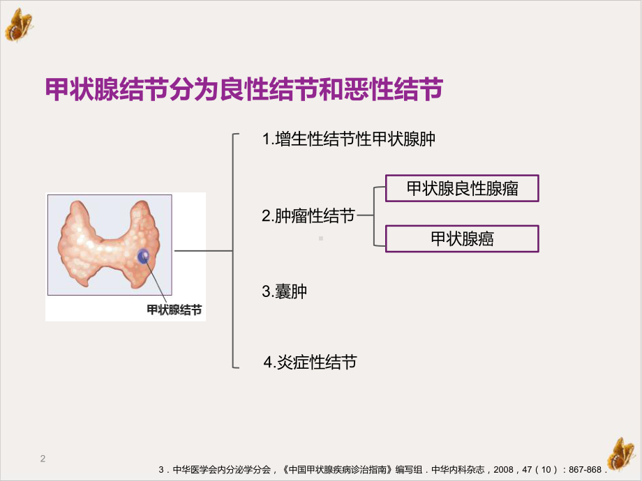 甲状腺结节的评估与处理实用课件.pptx_第2页