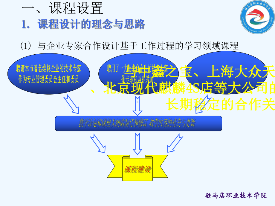 汽车故障诊断技术课程改革设计课件.ppt_第2页