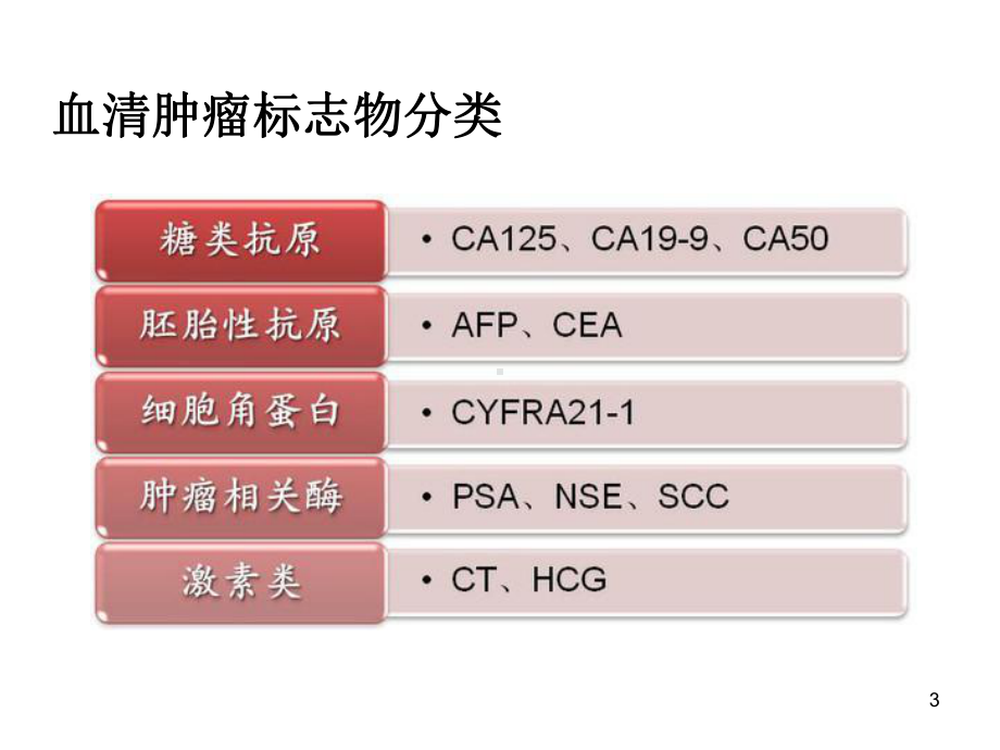 浅谈肿瘤标志物参考课件.ppt_第3页