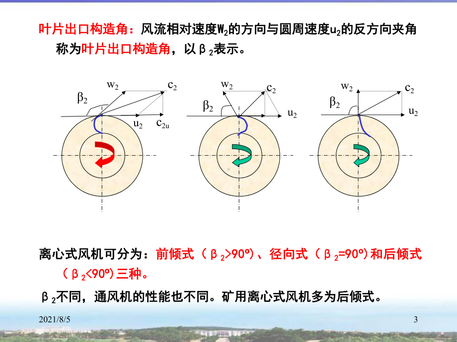 煤矿供风-矿井扇风机课件.ppt_第3页