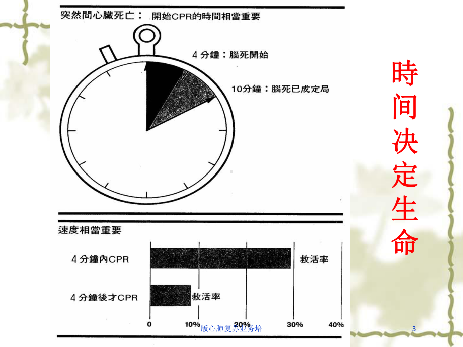 版心肺复苏业务培培训课件.ppt_第3页