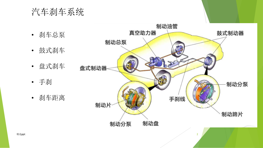 汽车刹车系统课件.ppt_第2页