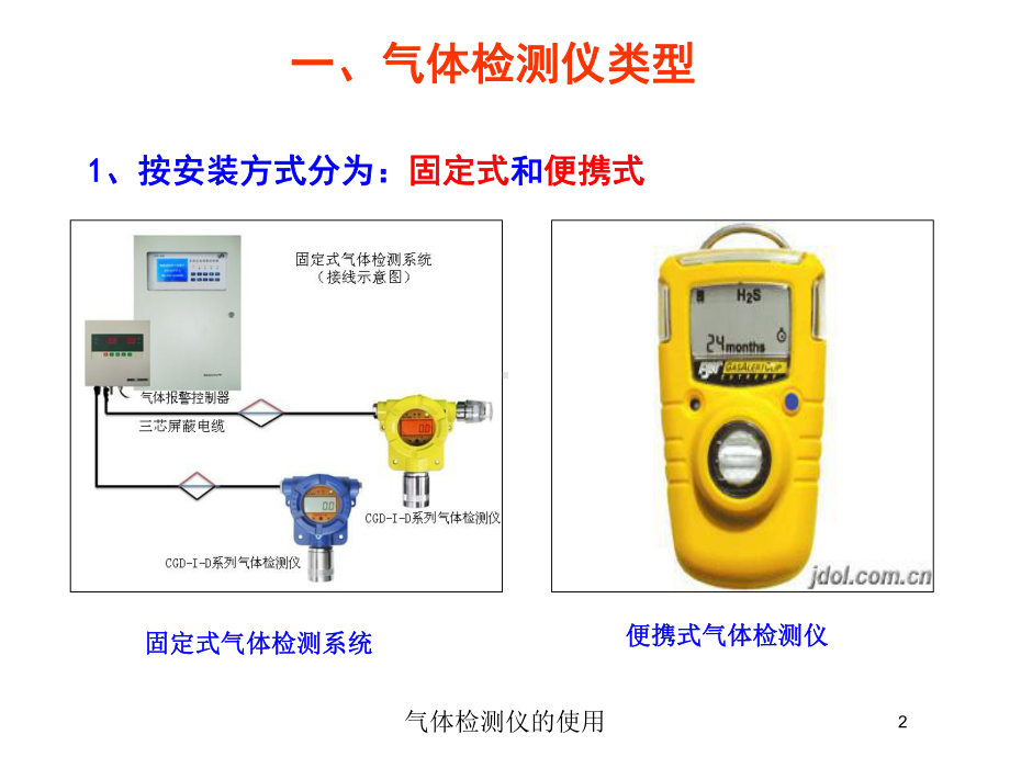 气体检测仪的使用培训课件.ppt_第2页