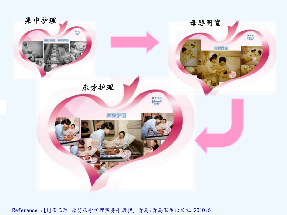 母婴床旁护理模式临床实践新进展课件.ppt_第3页