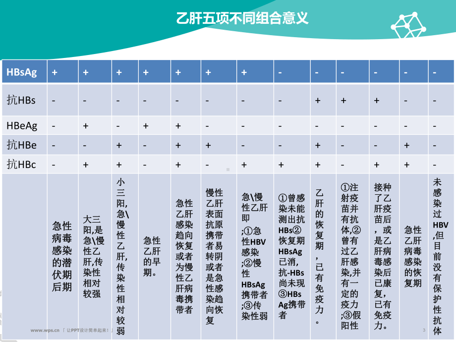 版慢性乙型肝炎防治指南解读课件-2.ppt_第3页