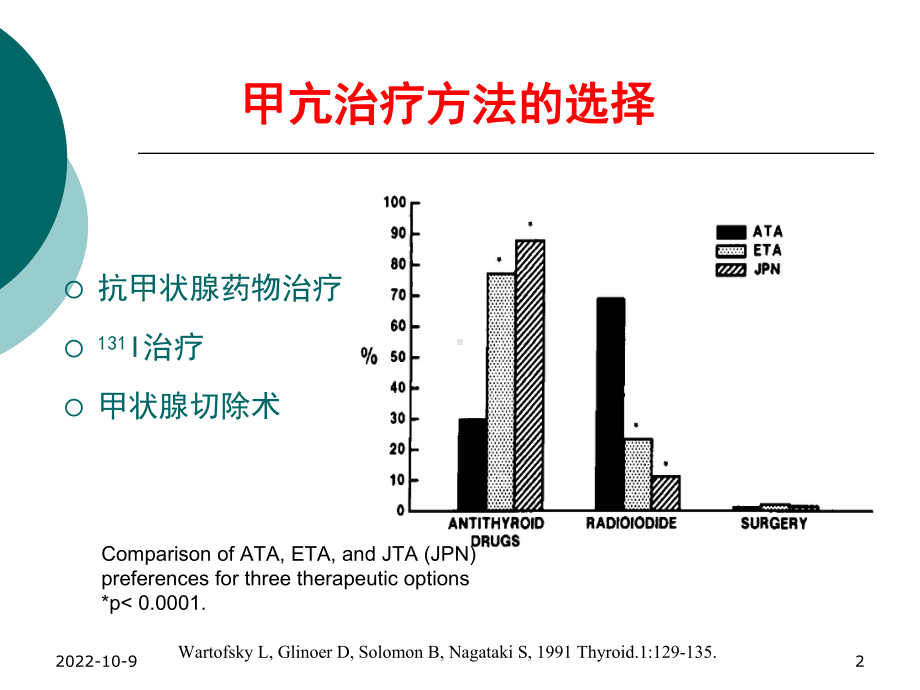 甲状腺功能教材课件.ppt_第2页