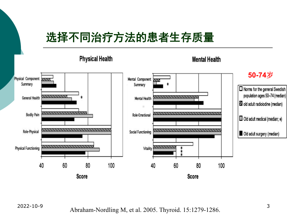 甲状腺功能教材课件.ppt_第3页