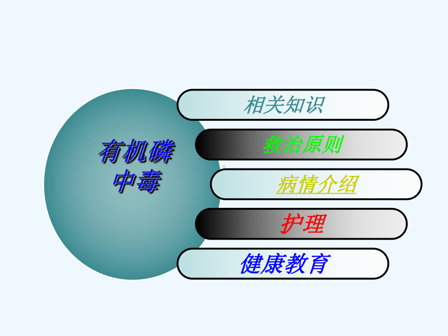 急性有机磷农药中毒护理课件.ppt_第2页