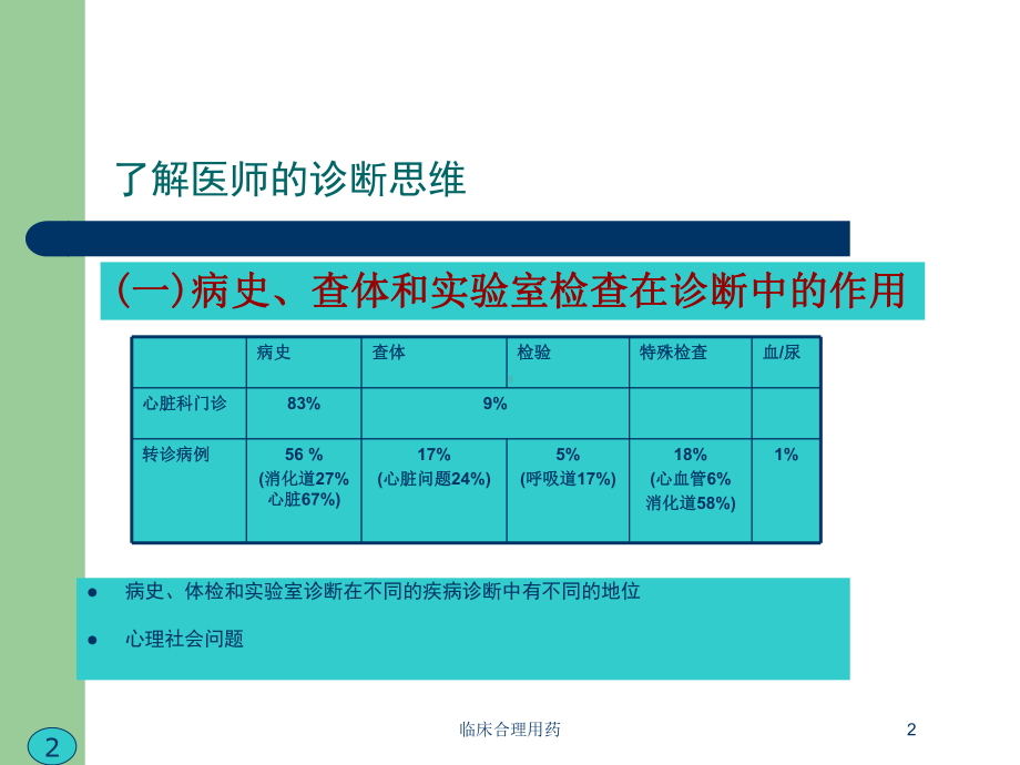 临床合理用药培训课件2.ppt_第2页