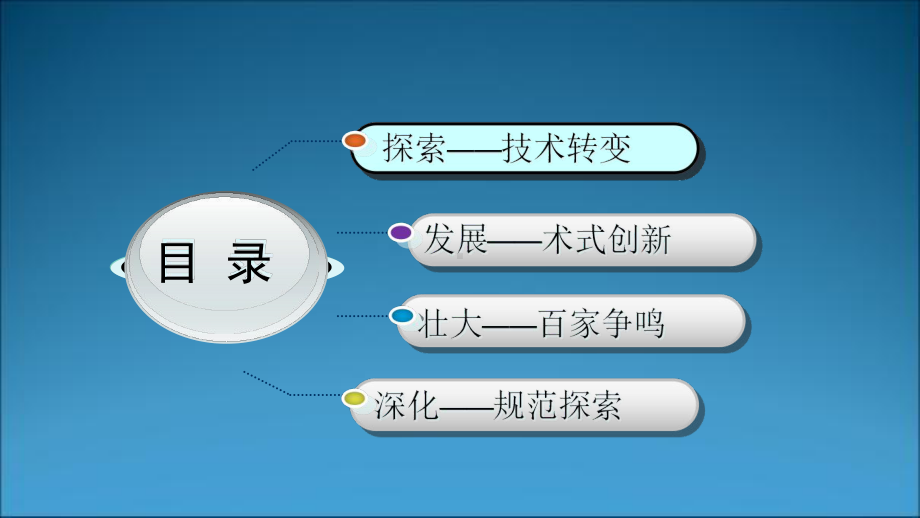 电视辅助胸腔镜外科的现状与思考-医学课件.ppt_第2页