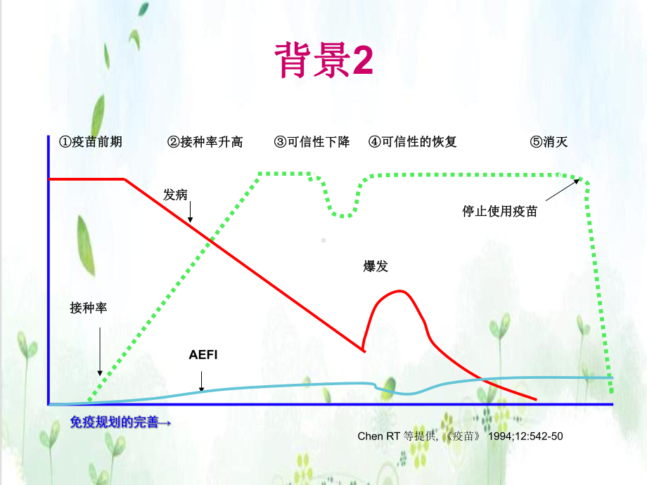 疑似预防接种异常反应调查诊断和处置实用课件.pptx_第3页