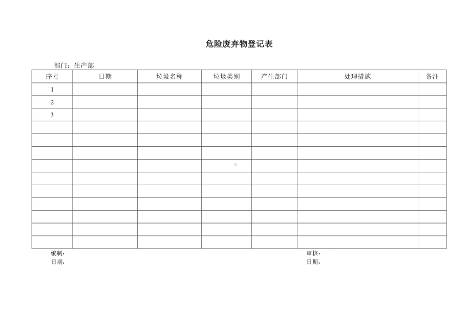 ISO14001-2015记录表单-危险废弃物登记表参考模板范本.doc_第1页