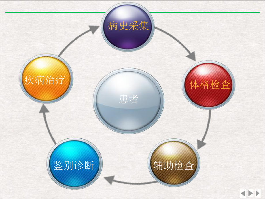 泌尿外科结石教学查房课件-2.ppt_第2页