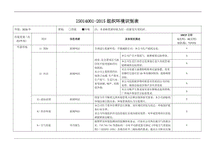 ISO14001-2015记录表单-组织内外环境识别表参考模板范本.doc