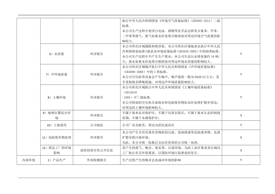 ISO14001-2015记录表单-组织内外环境识别表参考模板范本.doc_第2页