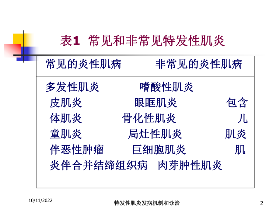 特发性肌炎发病机制和诊治培训课件.ppt_第2页