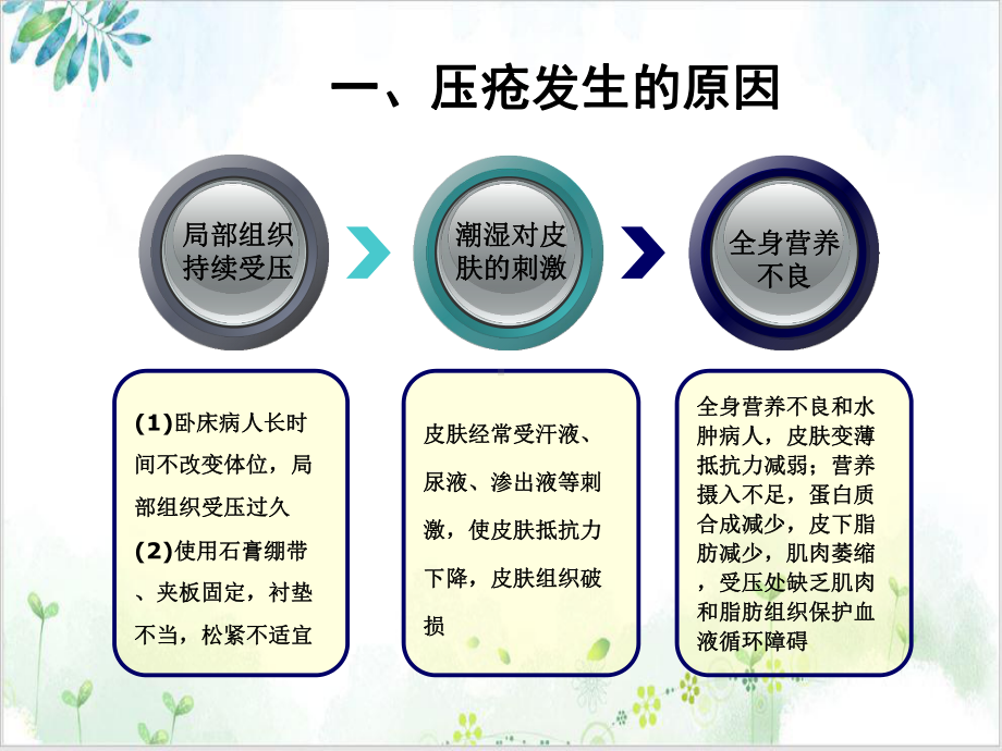 病人清洁的护理-压疮课件.ppt_第3页