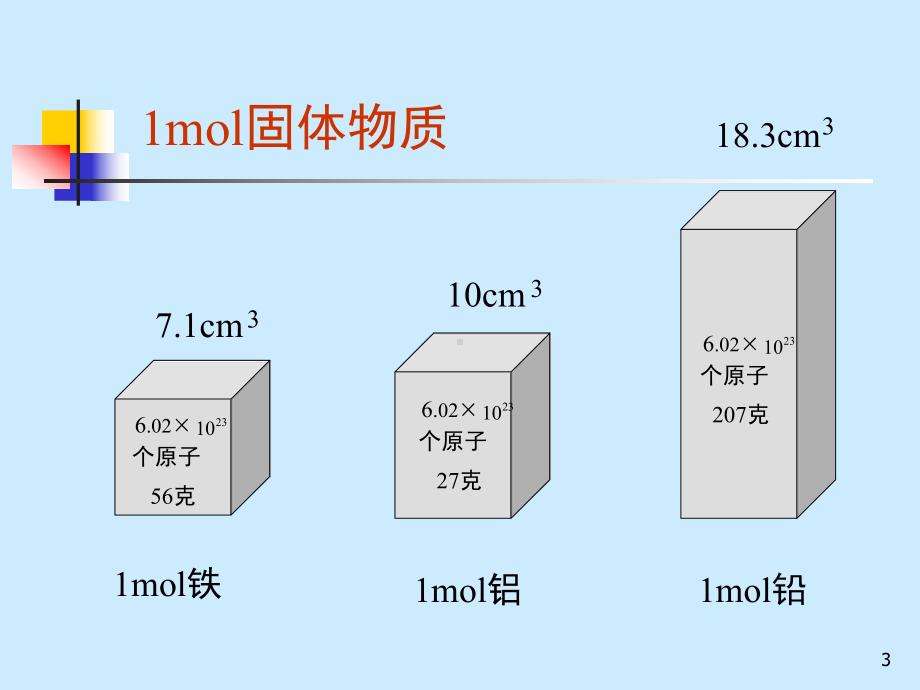 气体摩尔体积公开课(课堂)课件.ppt_第3页