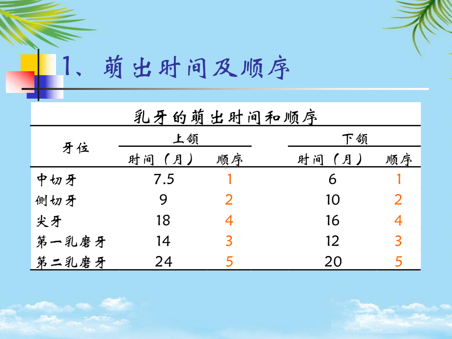 生长发育及发育异常课件.ppt_第3页