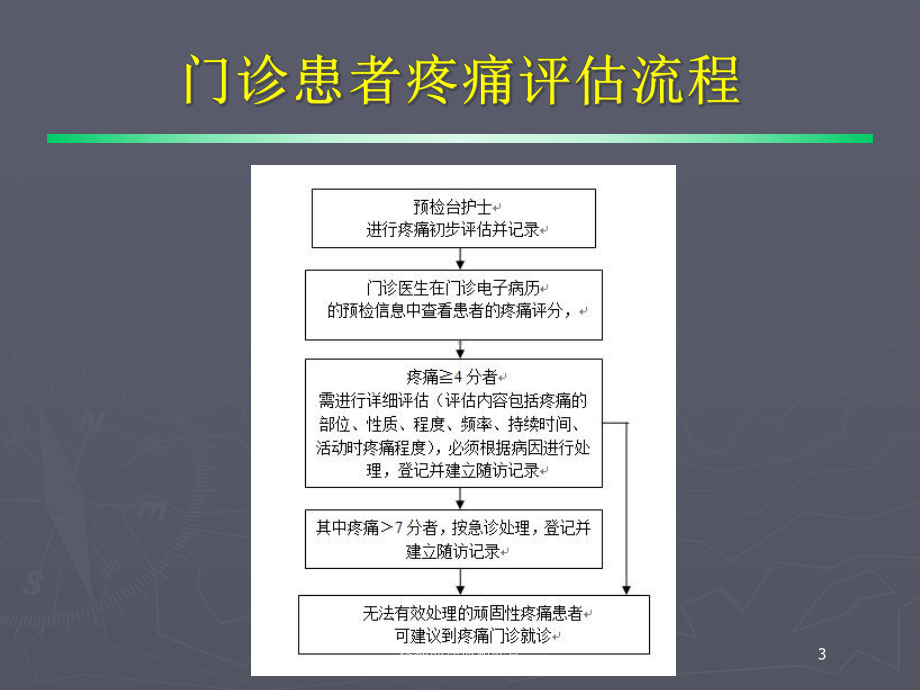 疼痛的评估和处置培训课件.ppt_第3页