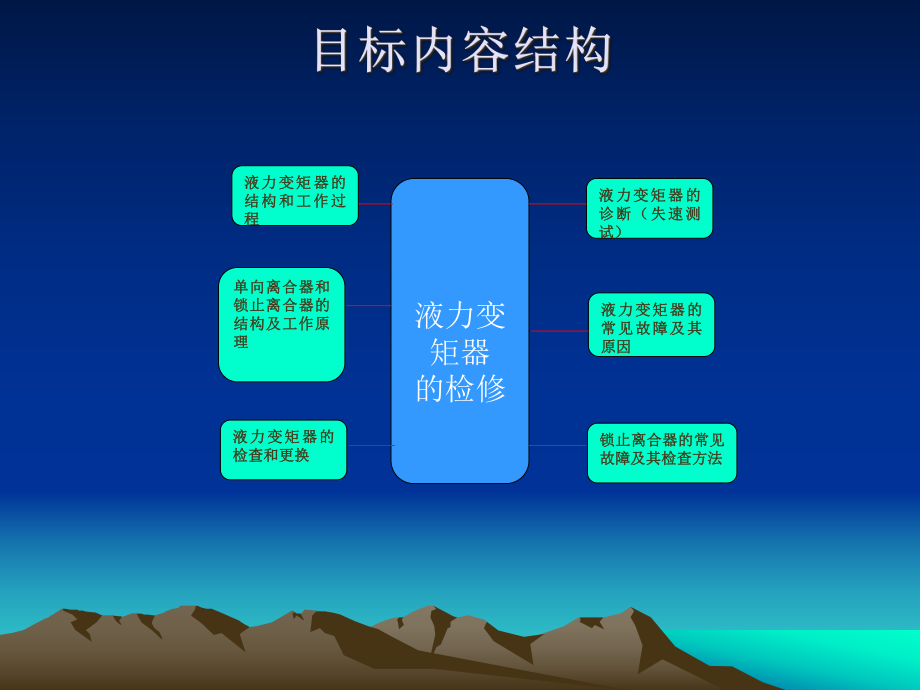 液力变矩器的检修教学课件.ppt_第3页