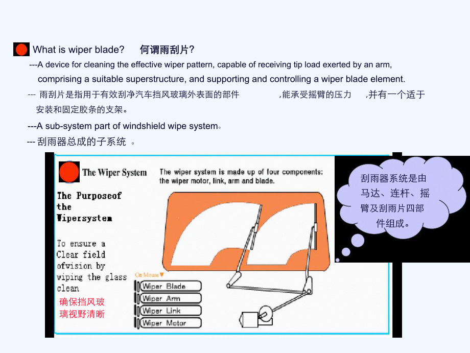 汽车雨刮片知识课件.ppt_第2页