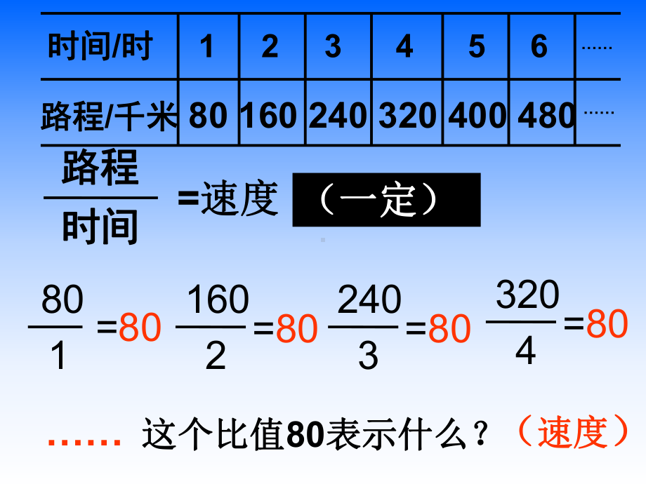 正比例的意义苏教版课件.ppt_第3页