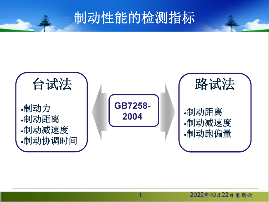 汽车检测与诊断汽车制动系检测与诊断课件.pptx_第1页