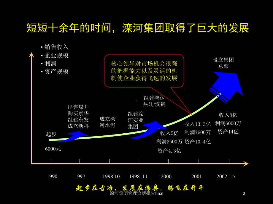 滦河集团管理诊断报告final培训课件.ppt_第2页