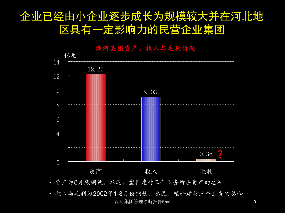 滦河集团管理诊断报告final培训课件.ppt_第3页